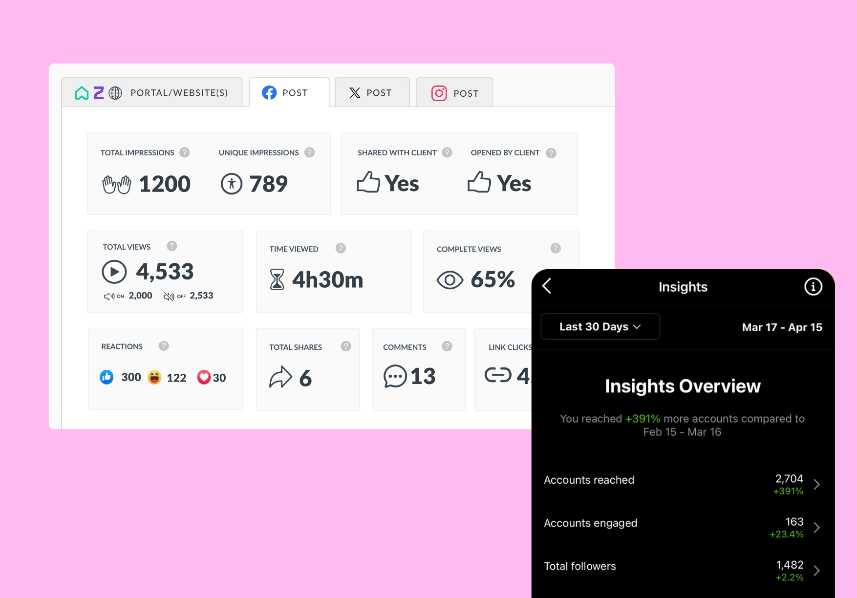 Instagram Reporting - Propertybox