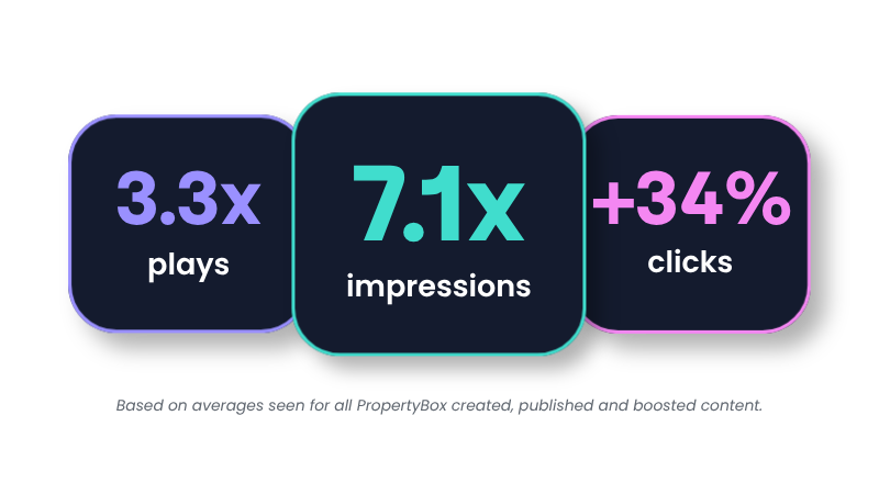 Social Boost Stats - PropertyBox
